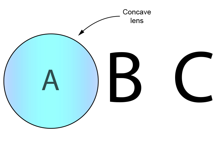 What the letter A would look like viewed through a concave lens